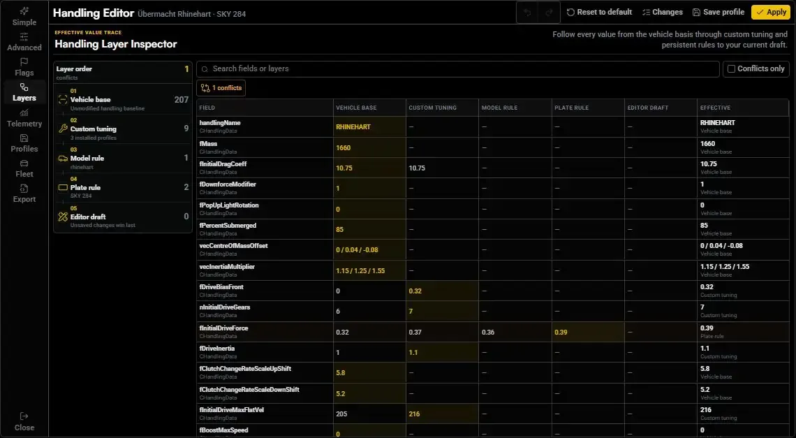 Handling Layer Inspector showing vehicle basis, custom tuning, model and plate rules, and the editor draft