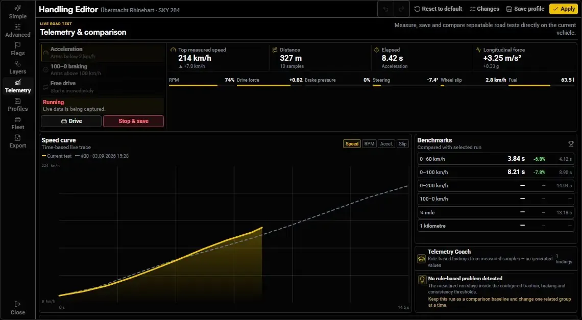 Telemetry workspace with live measurements, speed curves, benchmarks, and saved-run comparison