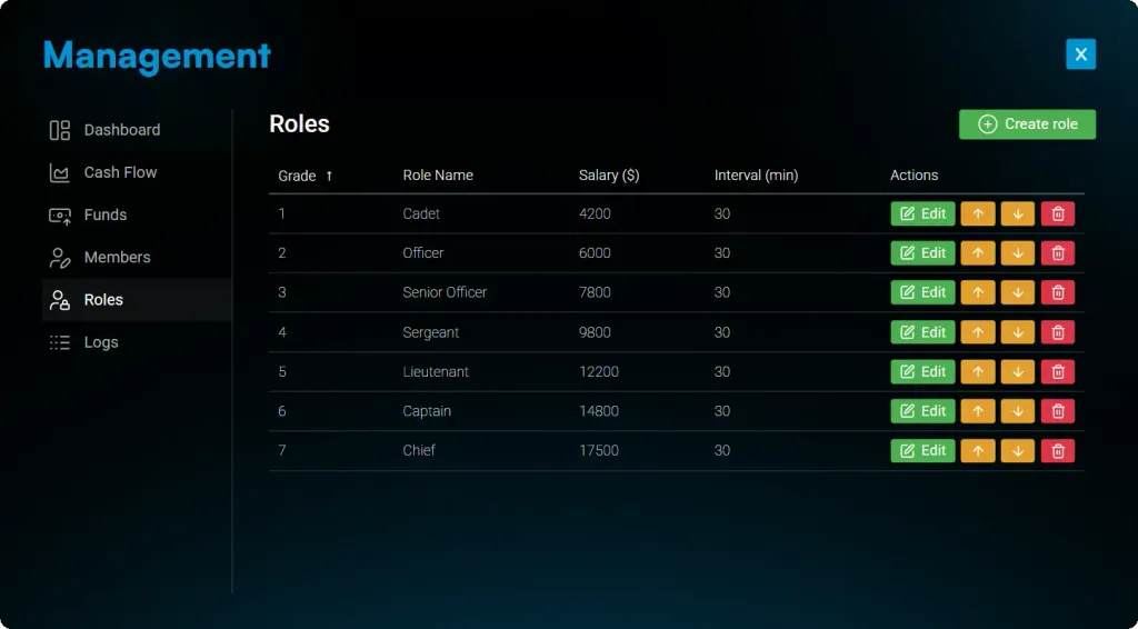 Next-Gen Boss Menu